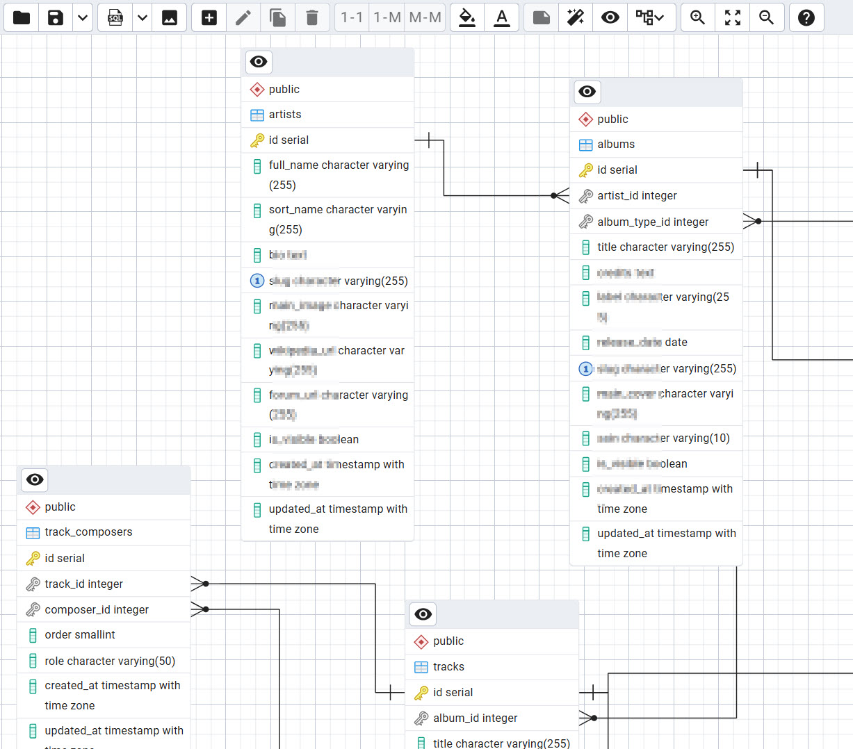 pgAdmin diagram example